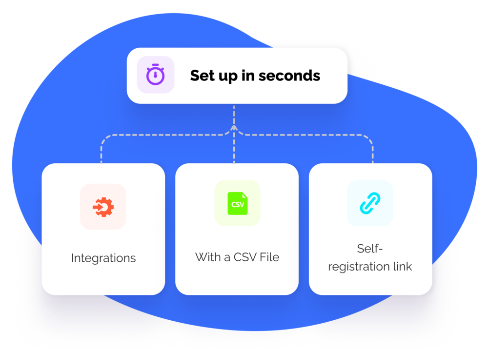 Streamline employee management